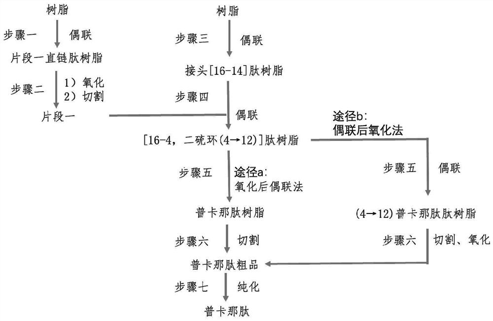 Solid-phase preparation method of pracanatide