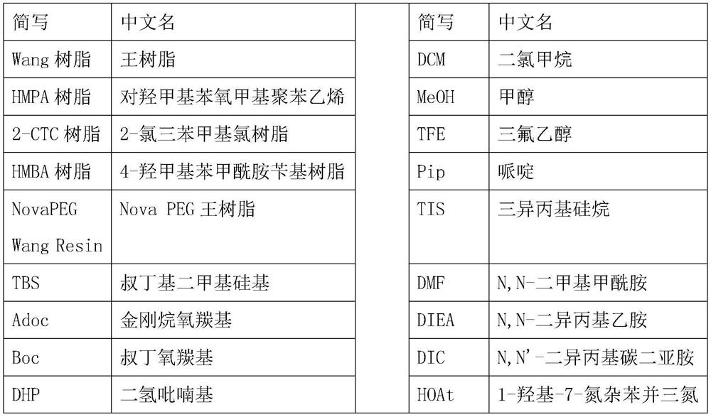 Solid-phase preparation method of pracanatide