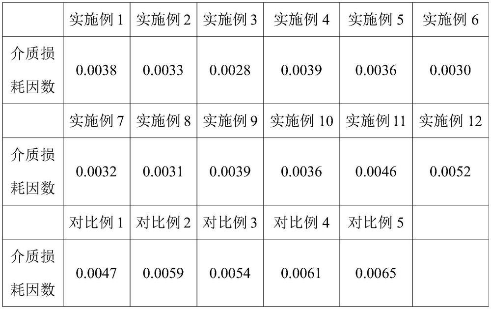 Insulating adhesive film with low dielectric loss and preparation method and application thereof