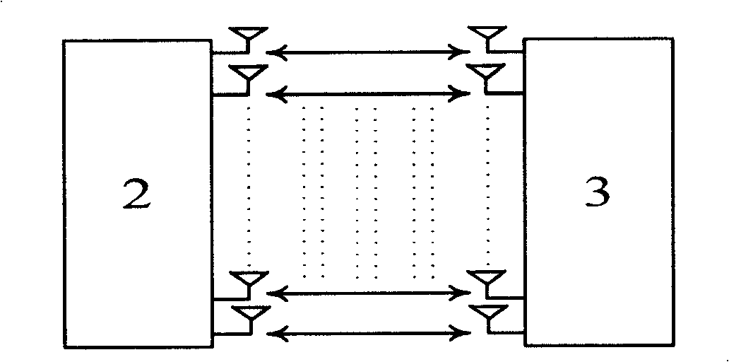 Wavelet domani value denoising method for maximum likelihood estimator based on wavelet denoising algorithm