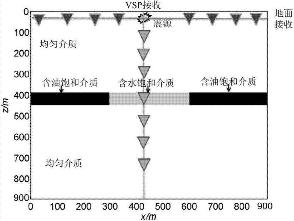 FCT-FDM forward simulation method based on dispersion viscosity wave equation