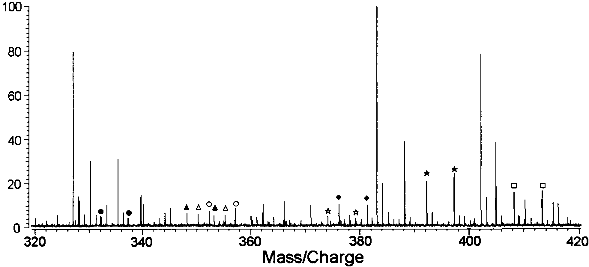 Method for analyzing biological samples by using matrix assisted laser desorption ionization-Fourier transform ion cyclotron resonance mass spectra