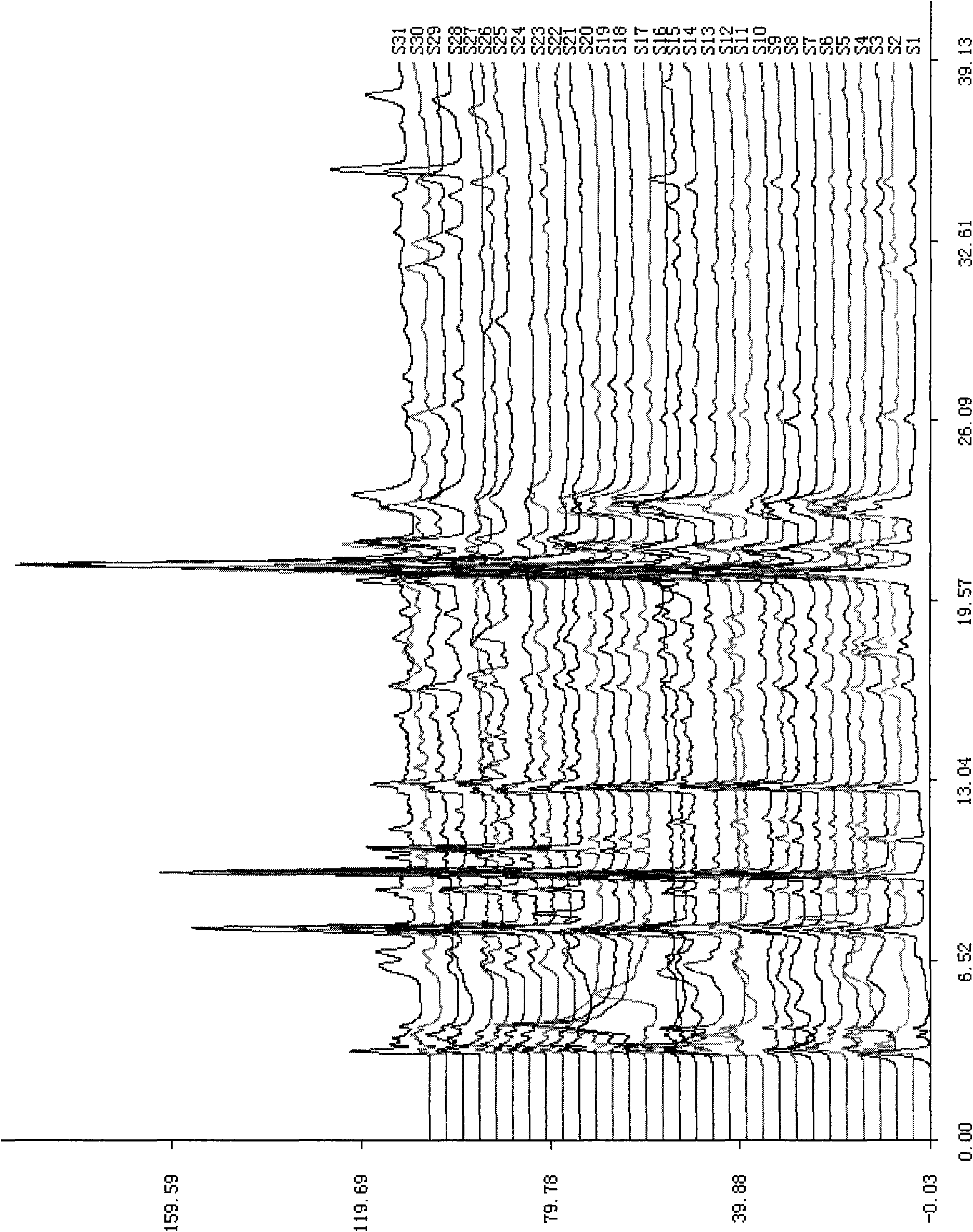 Finger-print building method of radix cyathulae medicinal material and standard finger-print thereof