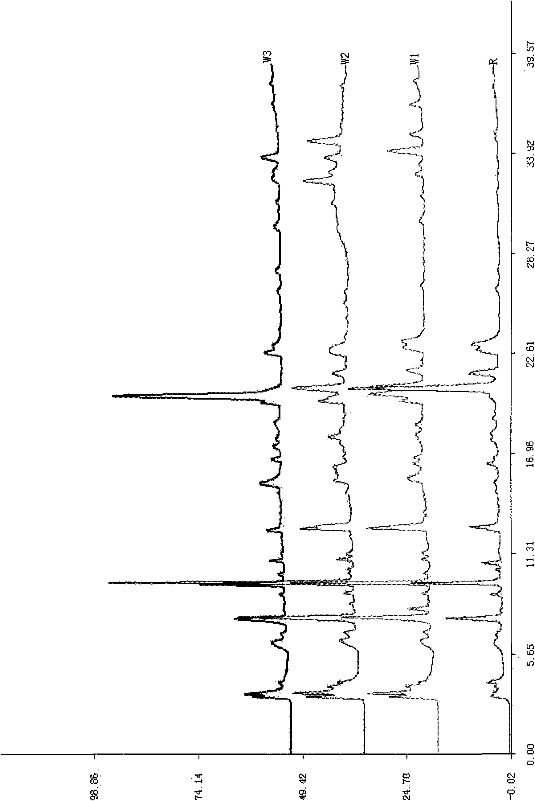 Finger-print building method of radix cyathulae medicinal material and standard finger-print thereof