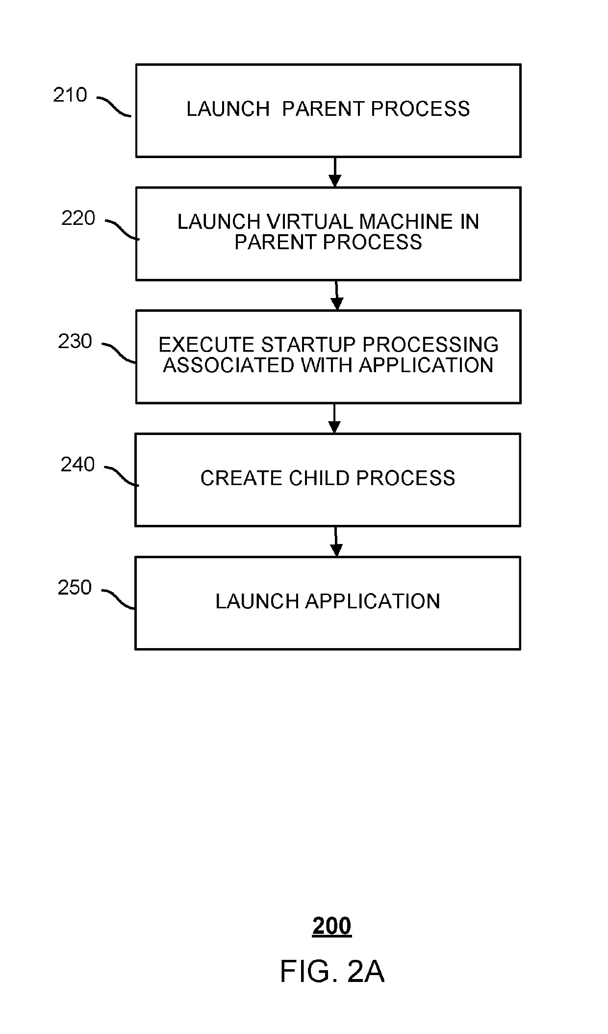 Method and system for starting up application