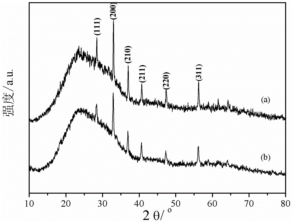 Method for preparing ferrous disulfide film by chemical bath deposition and vulcanization