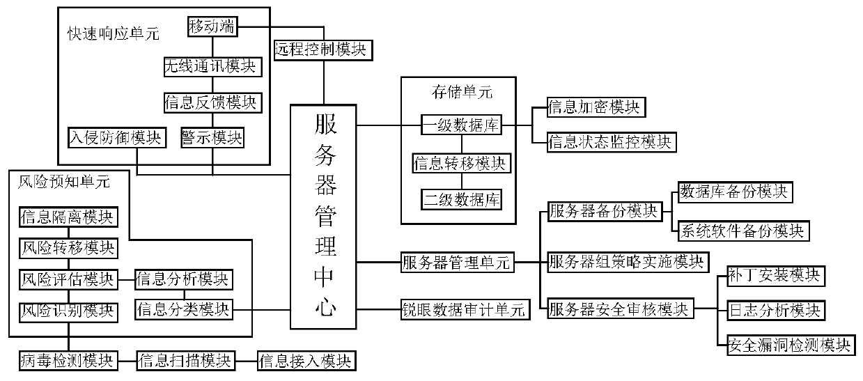 Information security management system