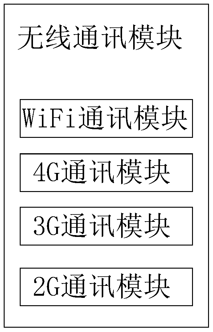 Information security management system