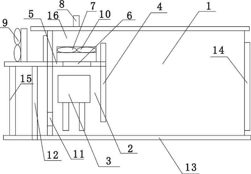 Curing process of flue-curing barn