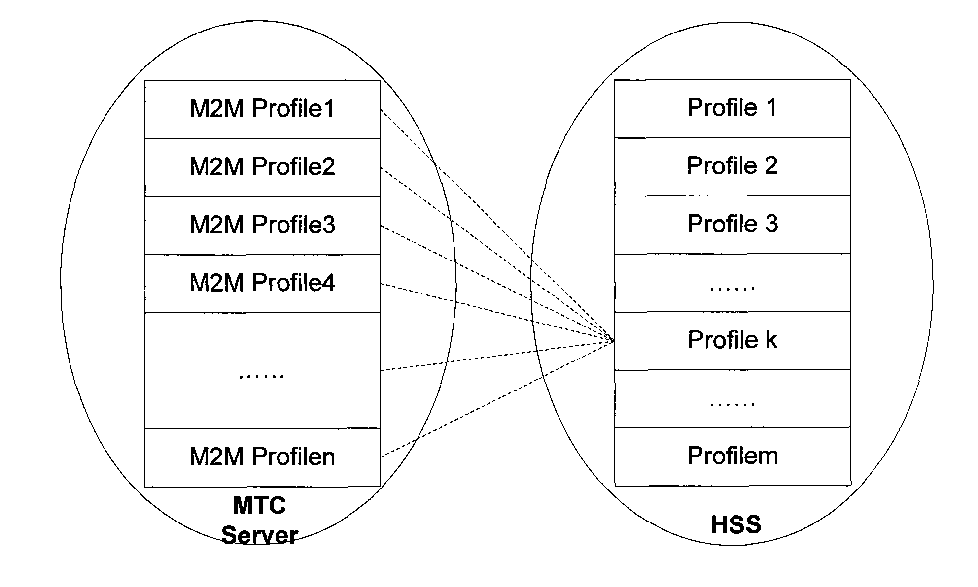 Group management method, network equipment and network system