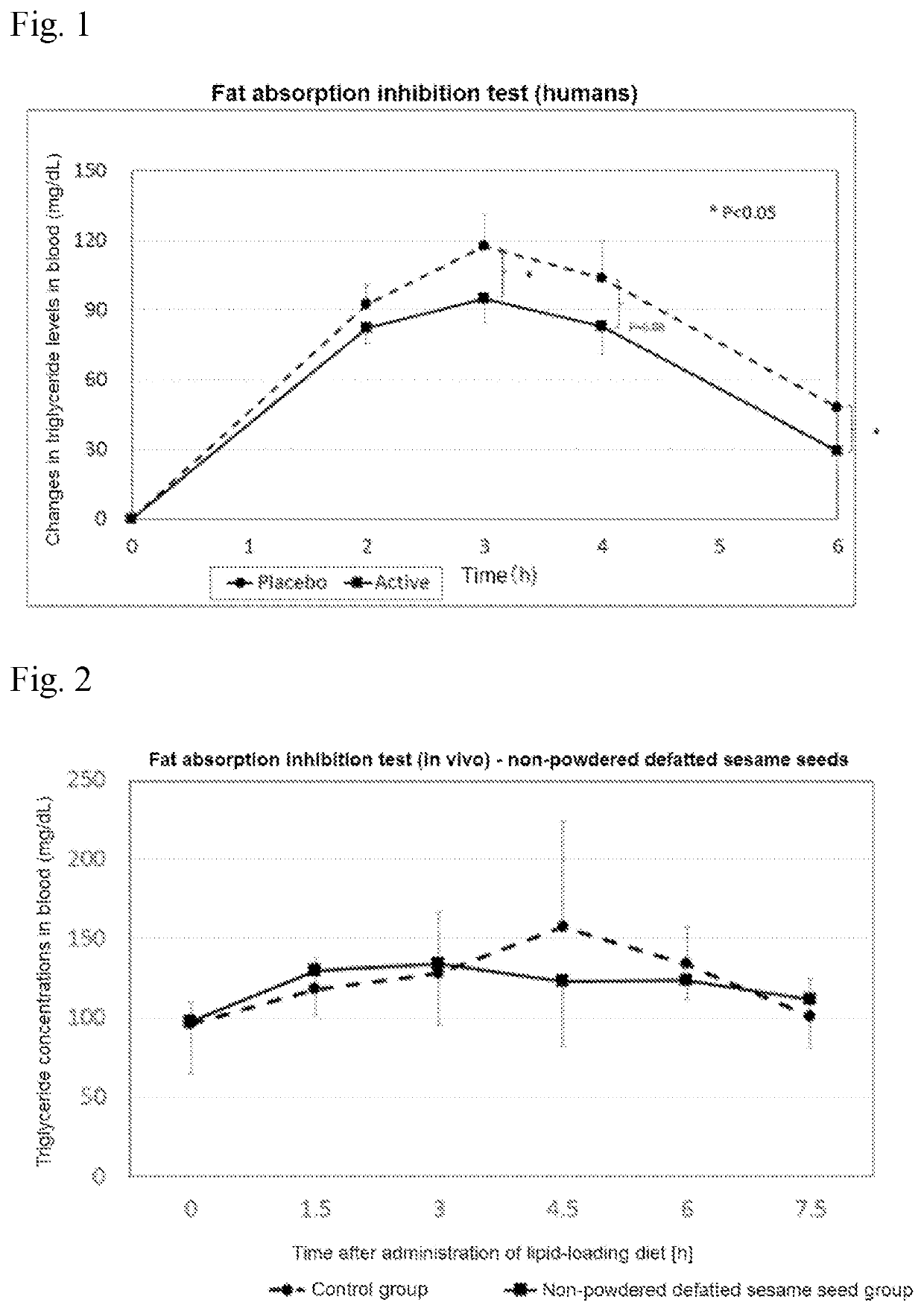 Fat absorption inhibiting agent, food and defatted sesame seeds, and method for inhibiting obesity