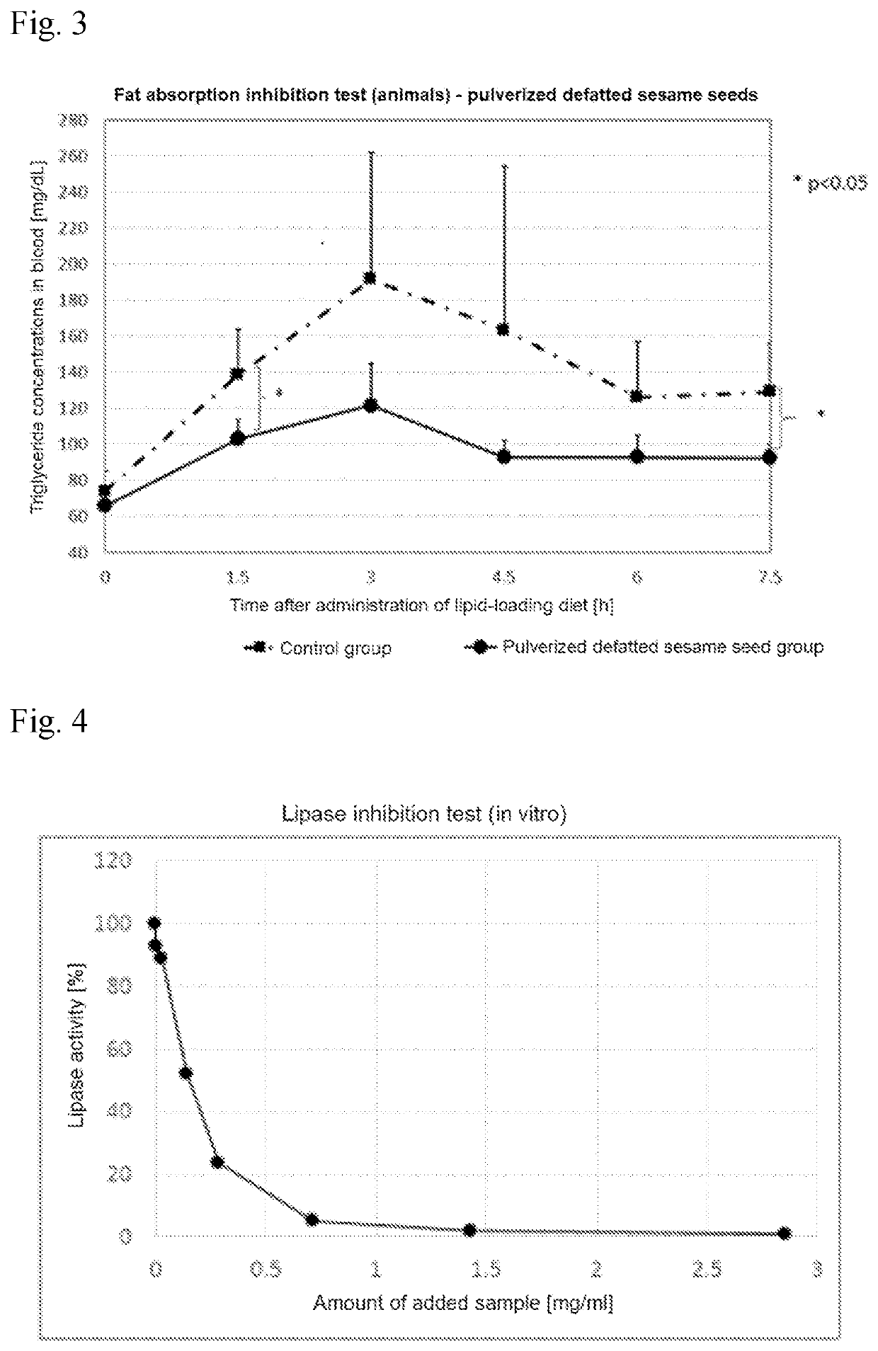 Fat absorption inhibiting agent, food and defatted sesame seeds, and method for inhibiting obesity