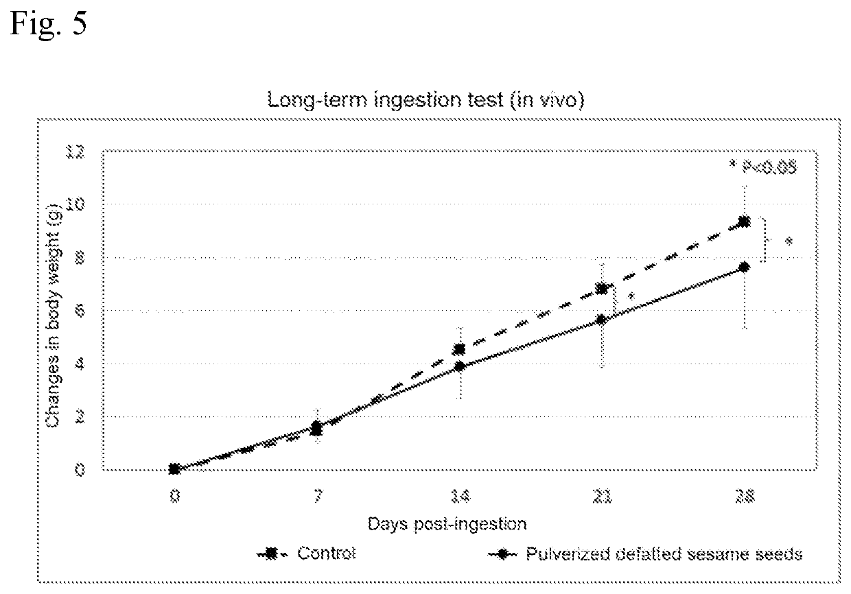 Fat absorption inhibiting agent, food and defatted sesame seeds, and method for inhibiting obesity