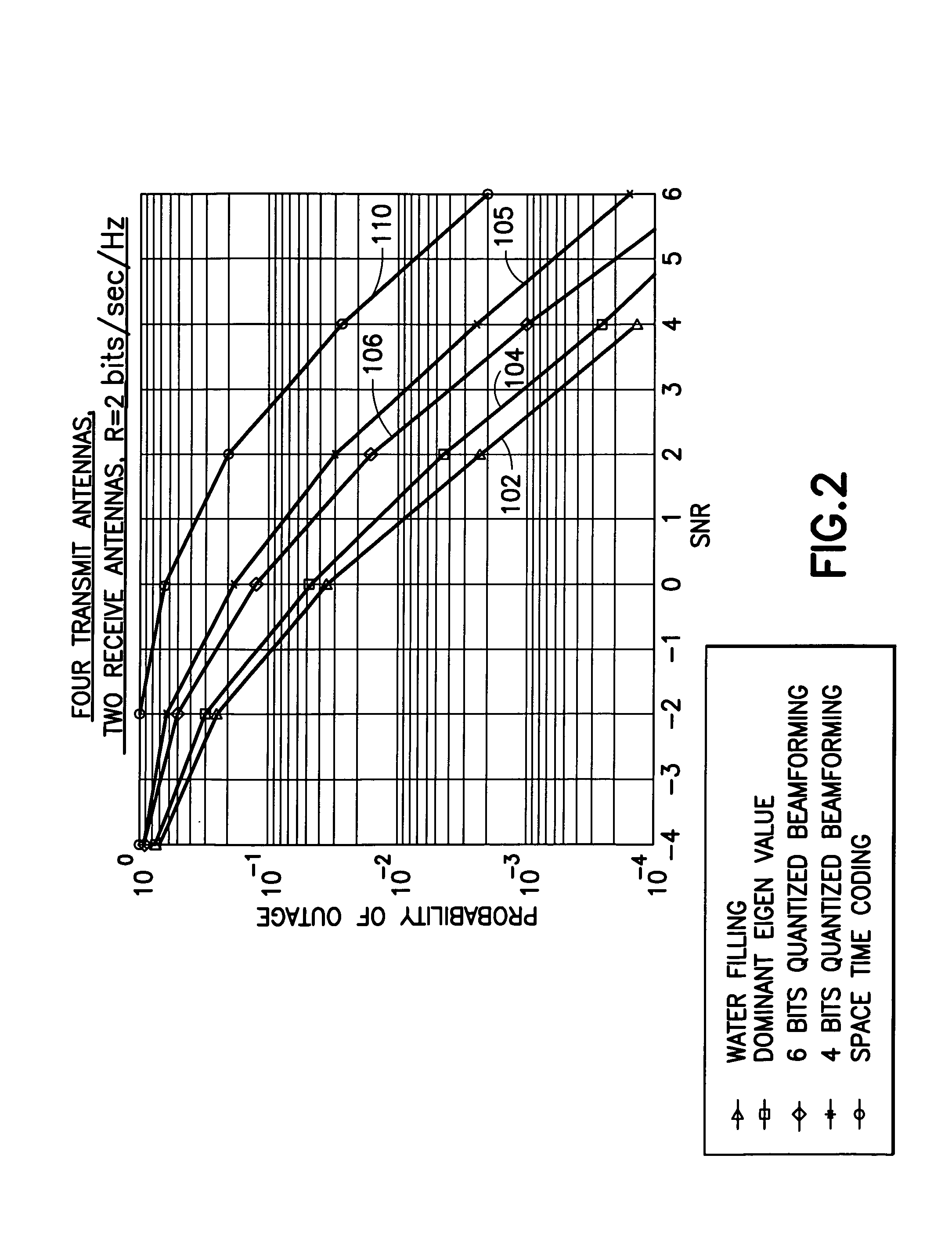 Generalized m-rank beamformers for MIMO systems using successive quantization