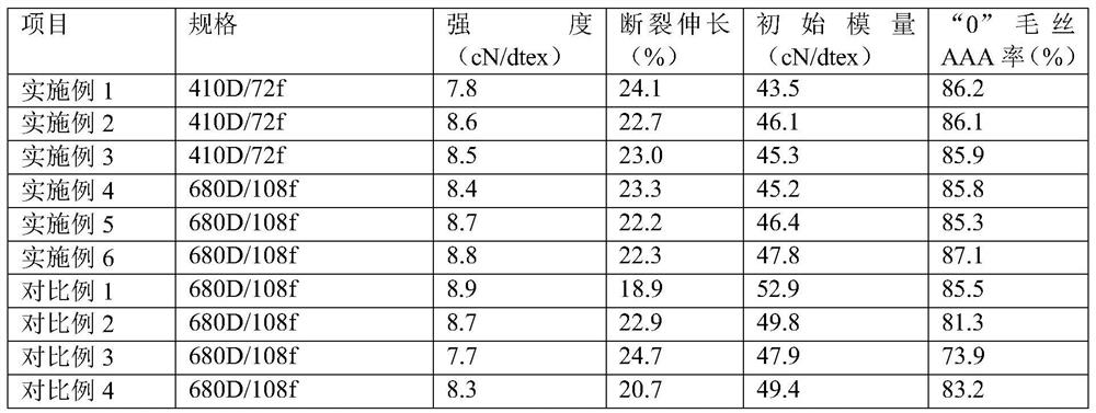 Preparation method of high-strength and low-modulus modified polyamide 56 industrial yarn