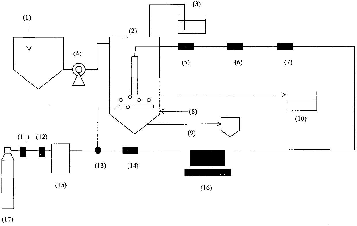 Water treatment method for catalytic ozonation of refractory organics in water by ceramic membrane