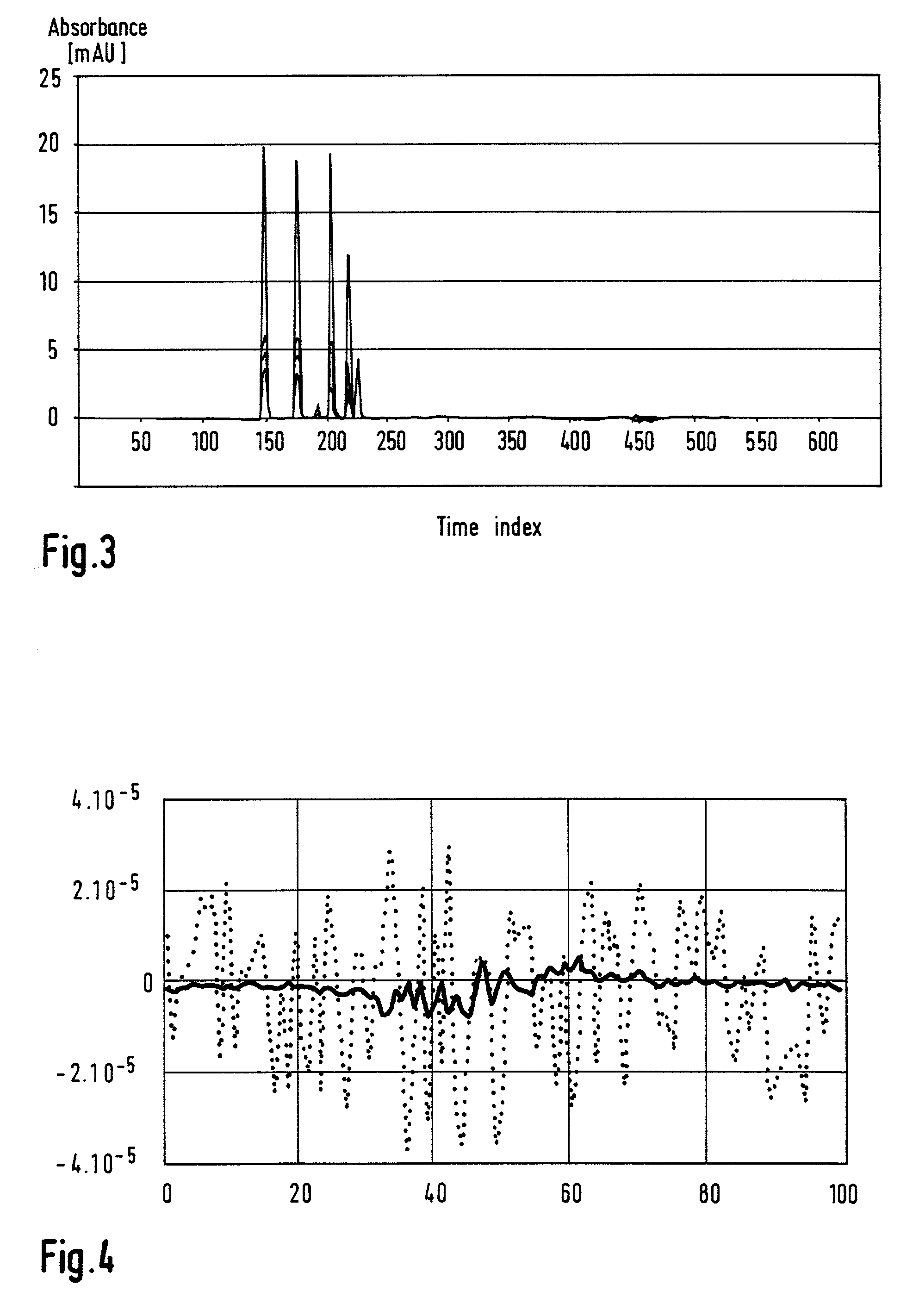 Procedure for processing measuring data and device to perform the process