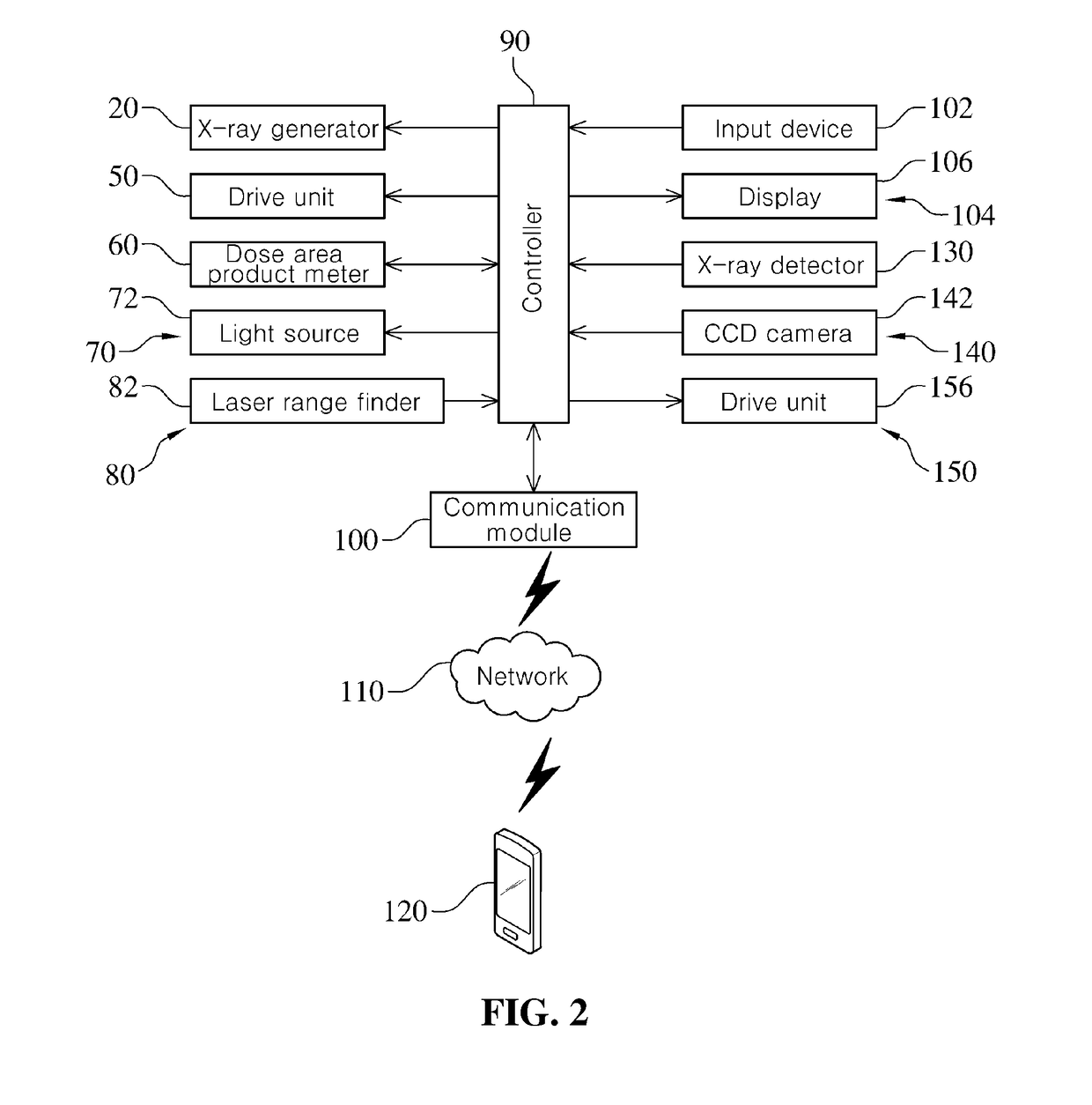 Automatically controlled x-ray irradiation field limiting device