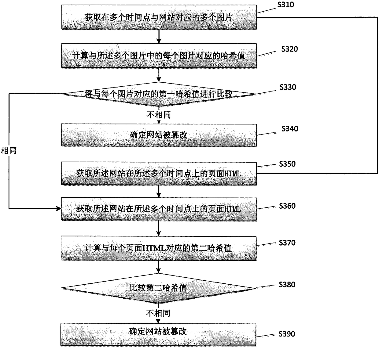 Website monitoring method and device thereof