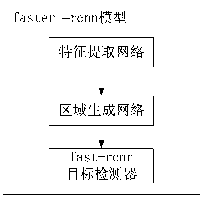 An automatic identification system, computer equipment, and storage medium for metastatic lymph nodes in the upper abdomen based on deep learning