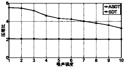 Monitoring data compression method suitable for operation and maintenance automation system