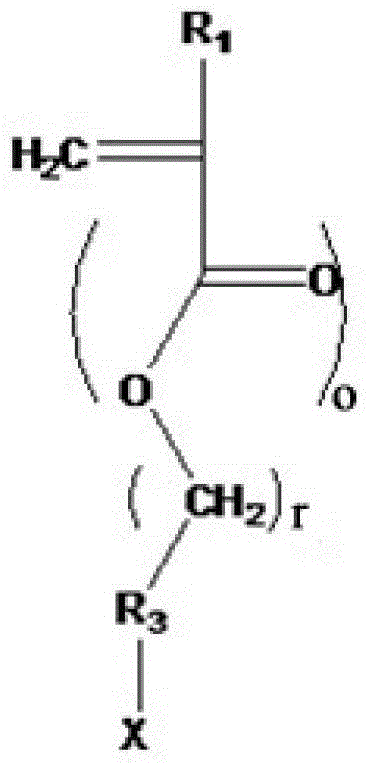 A kind of cross-linkable fluorosilicone resin, coating and super amphiphobic coating prepared therefrom