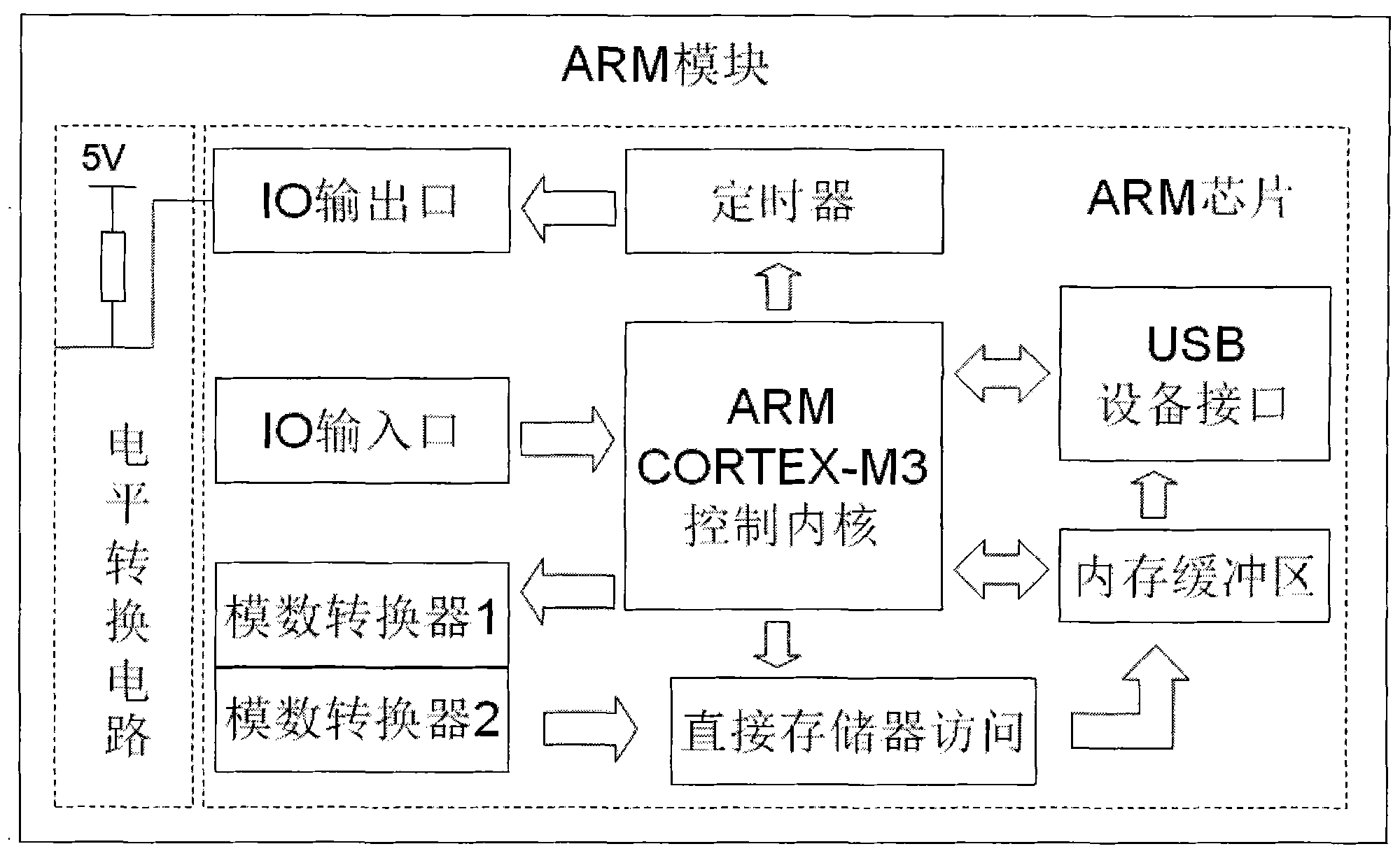 Photoelectric imaging system based on low-dimensional quantum structure photoelectricity sensor reading circuit