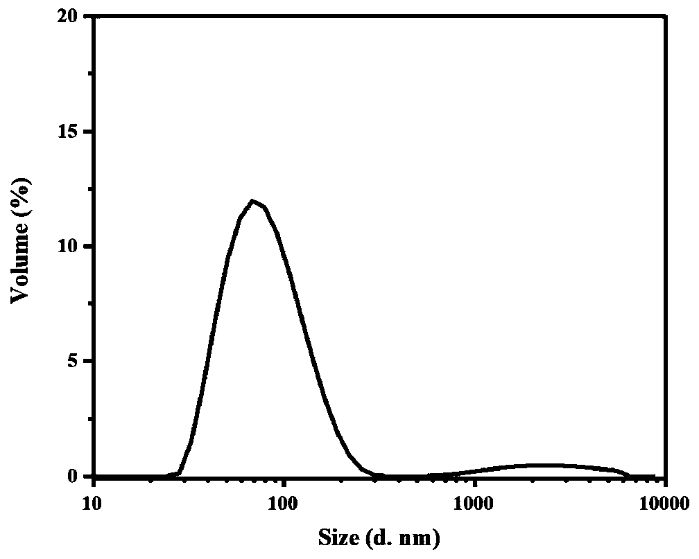 Polyurethane-based spray-type photocurable hydrogel dressing precursor and preparation method