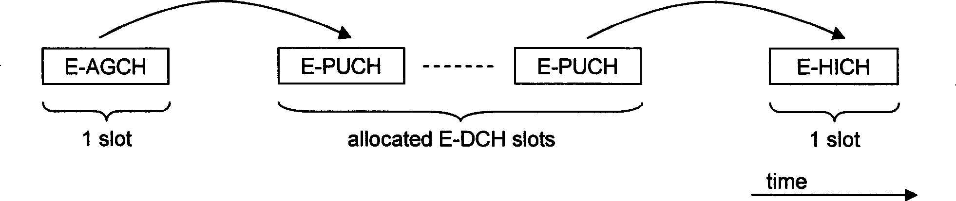 Inter-channel timing method in time division code division multi-address system