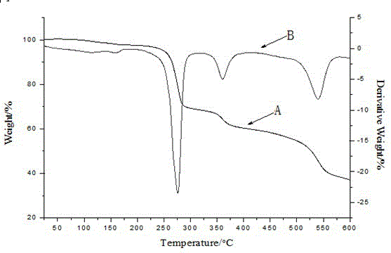 A kind of p-n series expansion reaction flame retardant and preparation method thereof