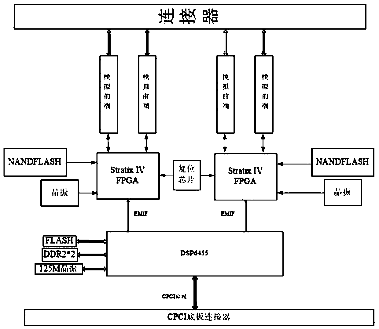 Terminal board card of 1553B launch and control bus of hundreds of megabytes