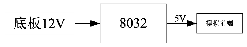 Terminal board card of 1553B launch and control bus of hundreds of megabytes