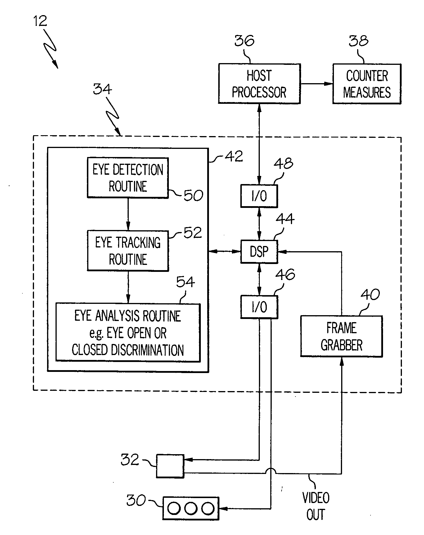 Method of tracking a human eye in a video image