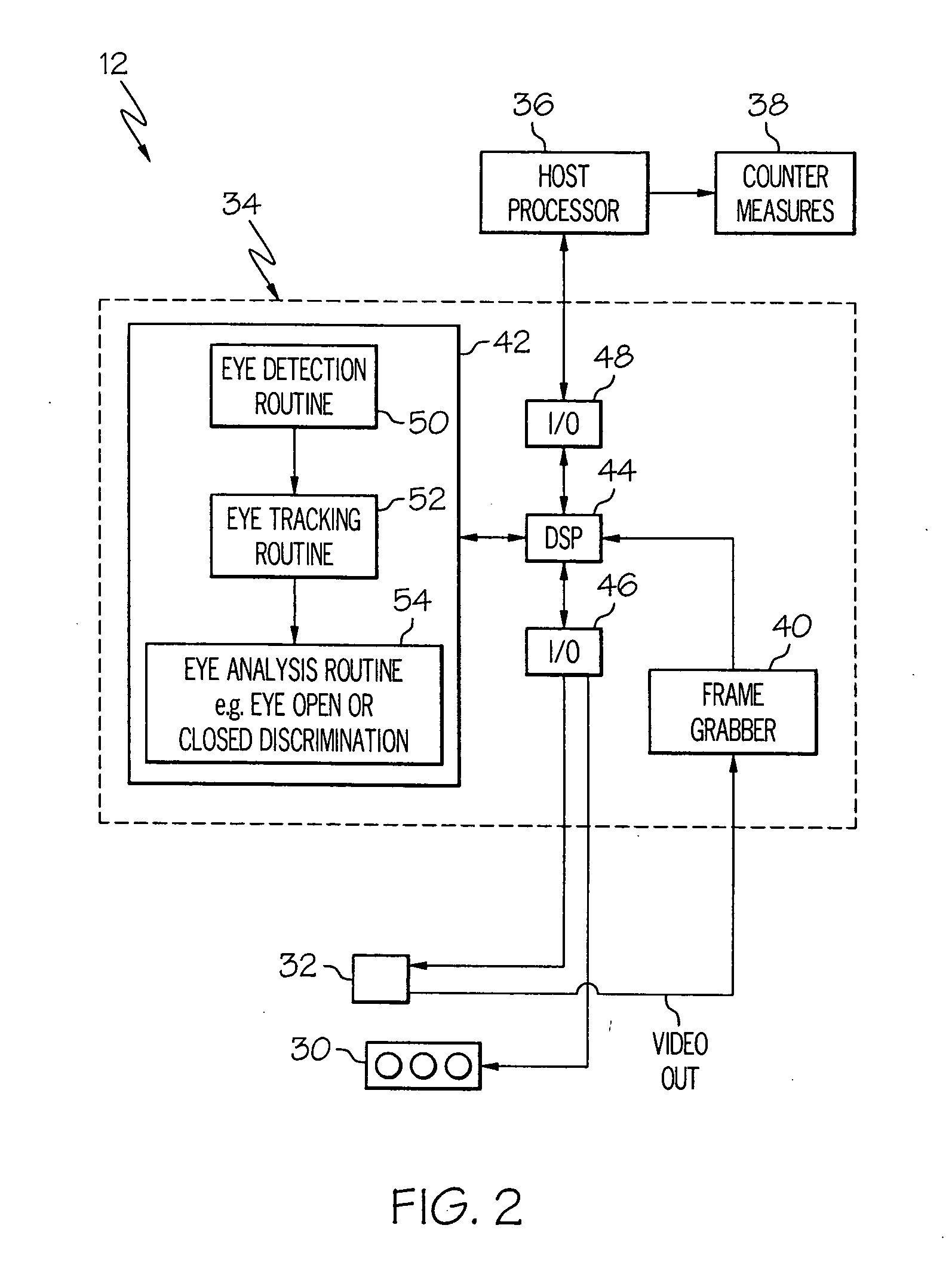 Method of tracking a human eye in a video image