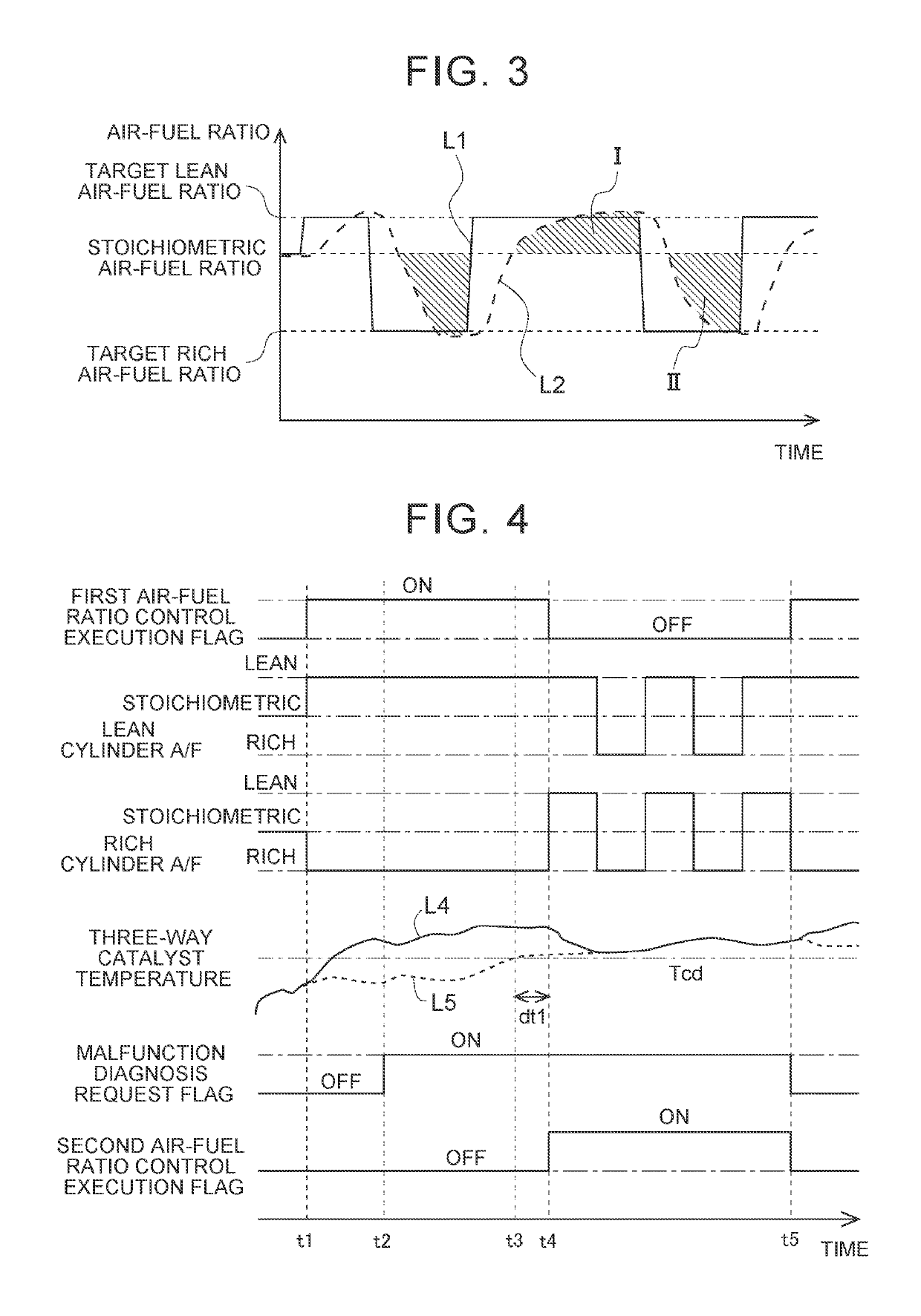 Exhaust gas control system for internal combustion engine and control method for internal combustion engine