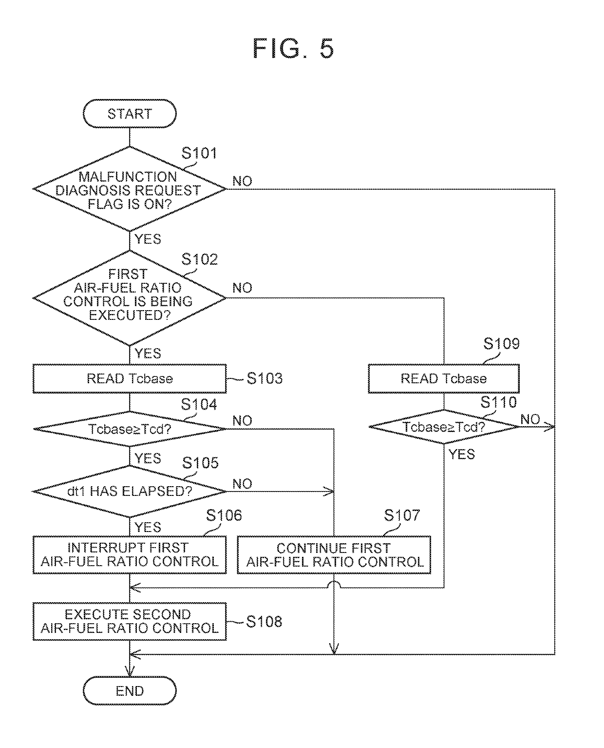 Exhaust gas control system for internal combustion engine and control method for internal combustion engine