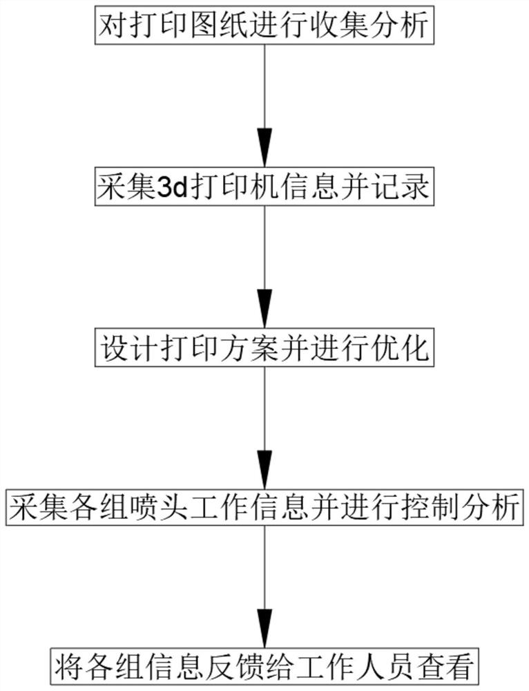 Multi-nozzle printing method of 3d printer