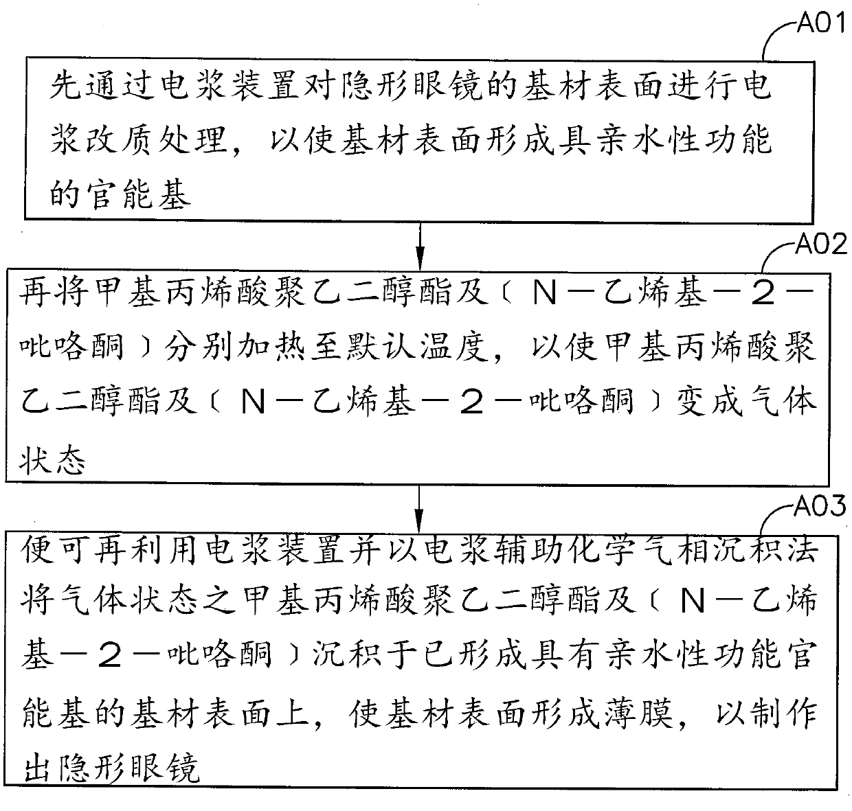 Method for preparing film on contact lens by using plasma-assisted chemical vapor deposition method