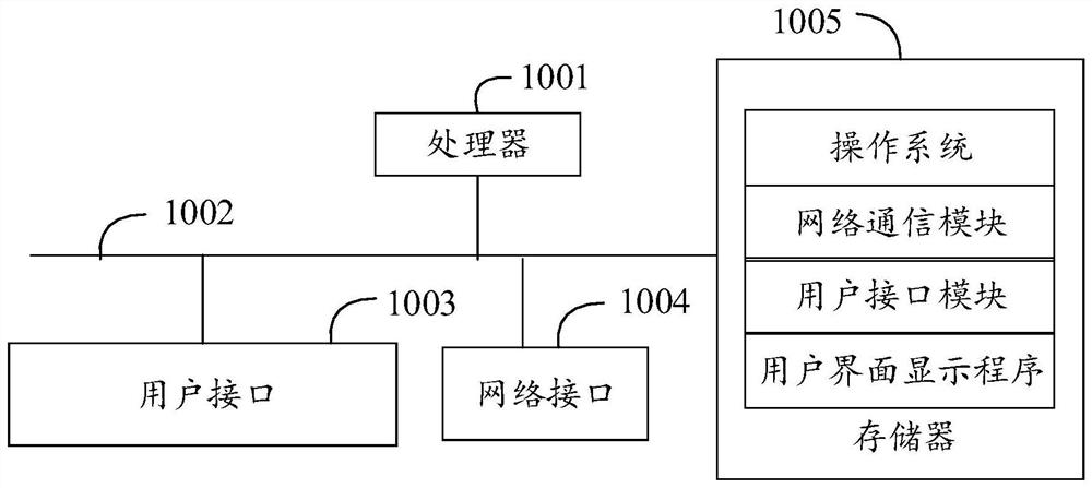 User interface display method, dishwasher, and computer-readable storage medium