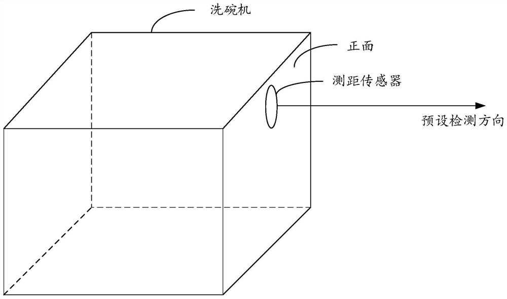 User interface display method, dishwasher, and computer-readable storage medium