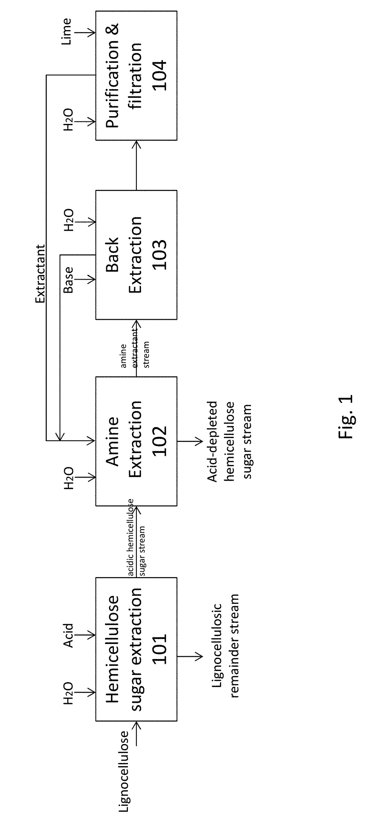 Methods for treating lignocellulosic materials