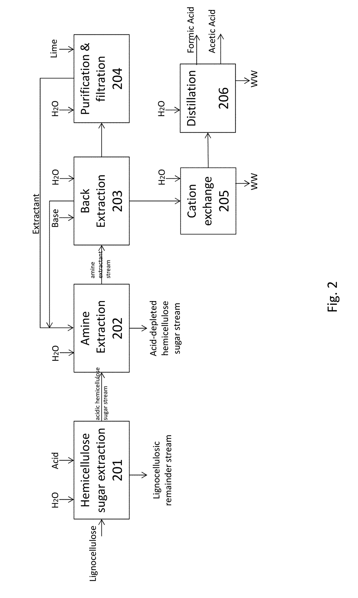 Methods for treating lignocellulosic materials