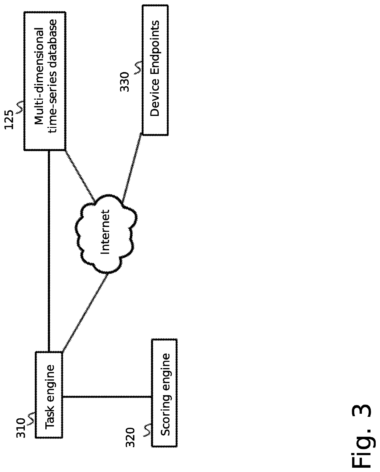 System and method for cybersecurity analysis and score generation for insurance purposes