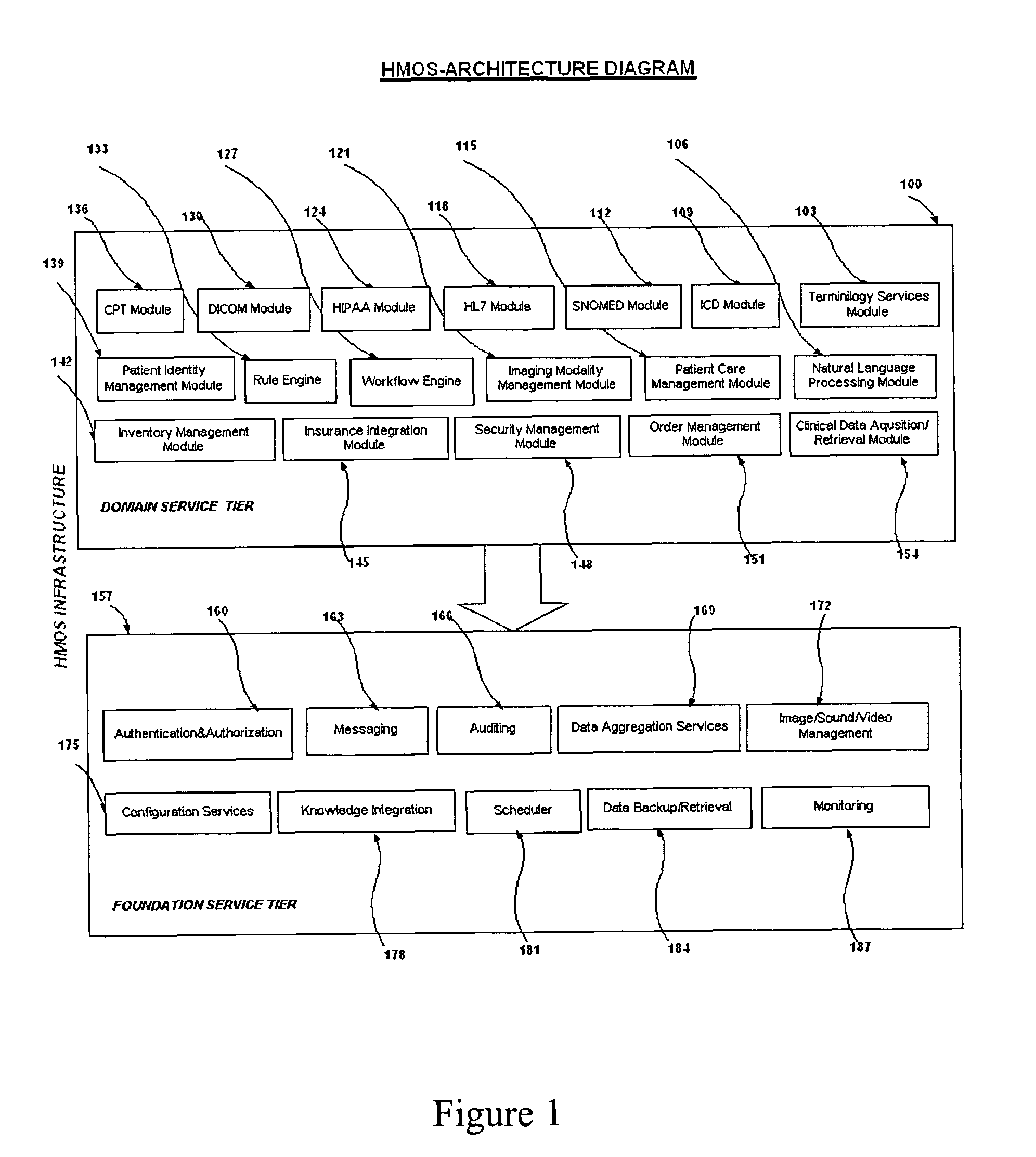 System and method to develop health-care information systems