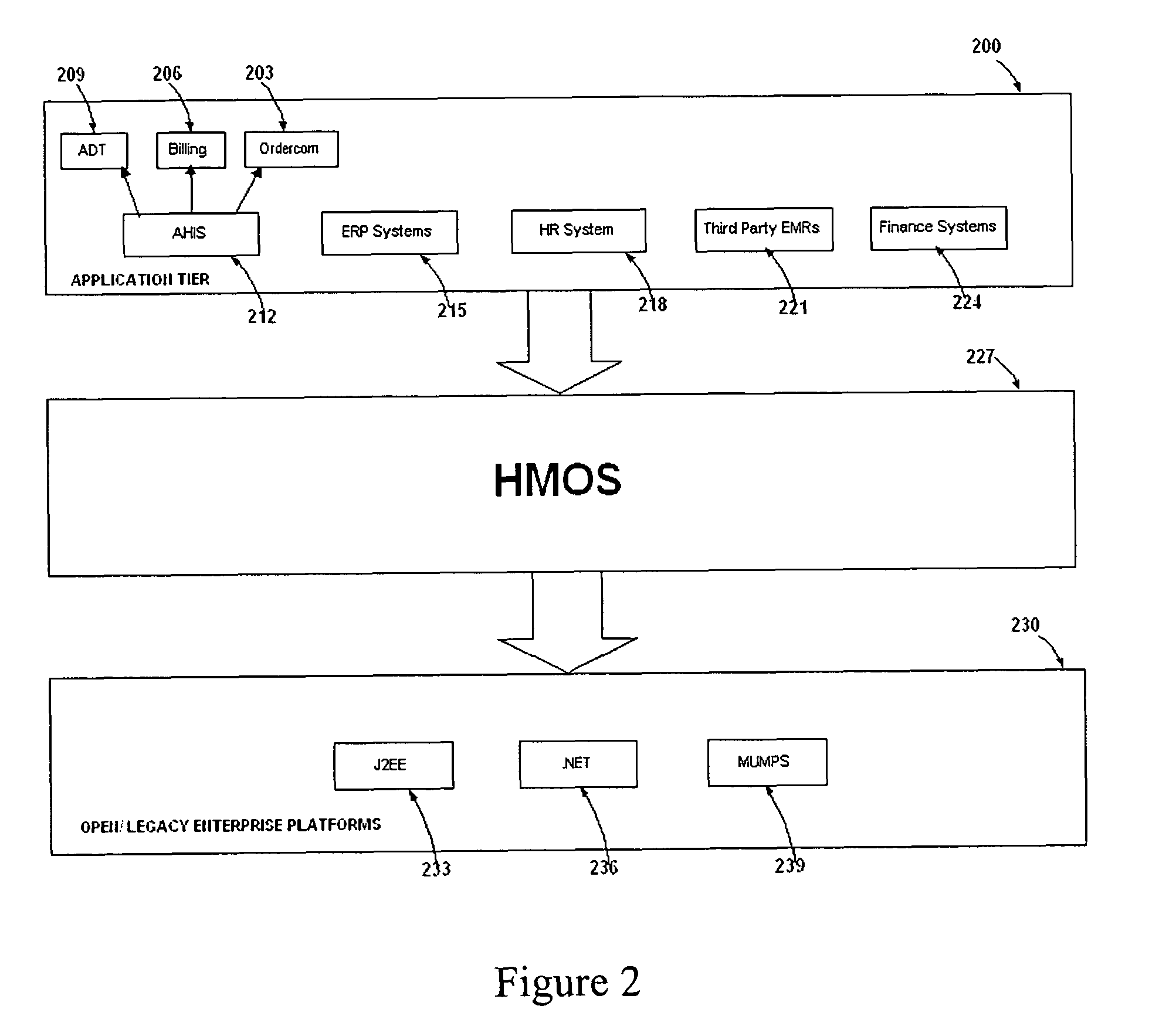 System and method to develop health-care information systems