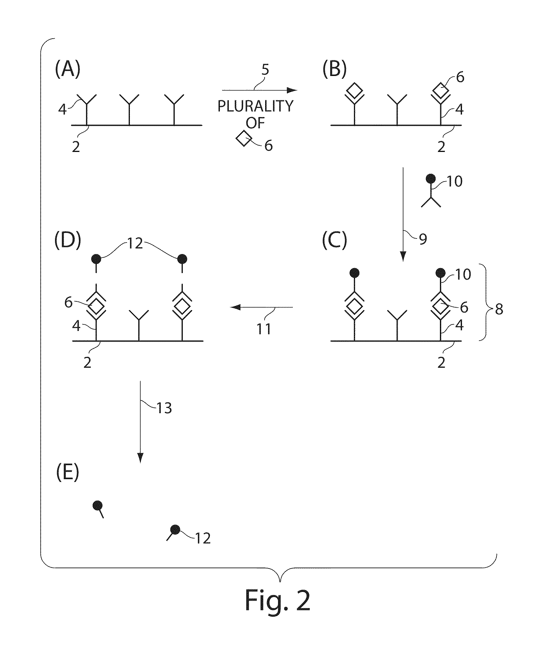 Ultra-sensitive detection of molecules on single molecule arrays