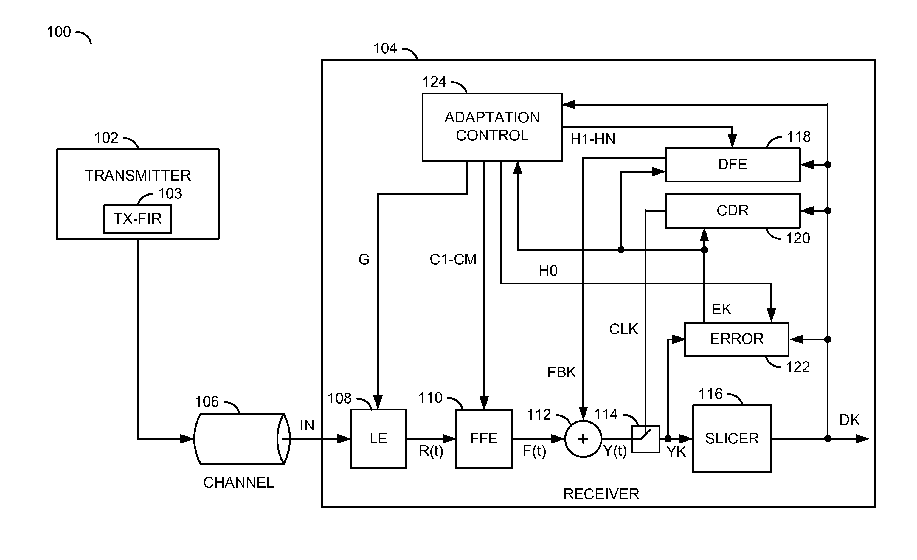 Feed forward equalizer tap weight adaptation based on channel estimation