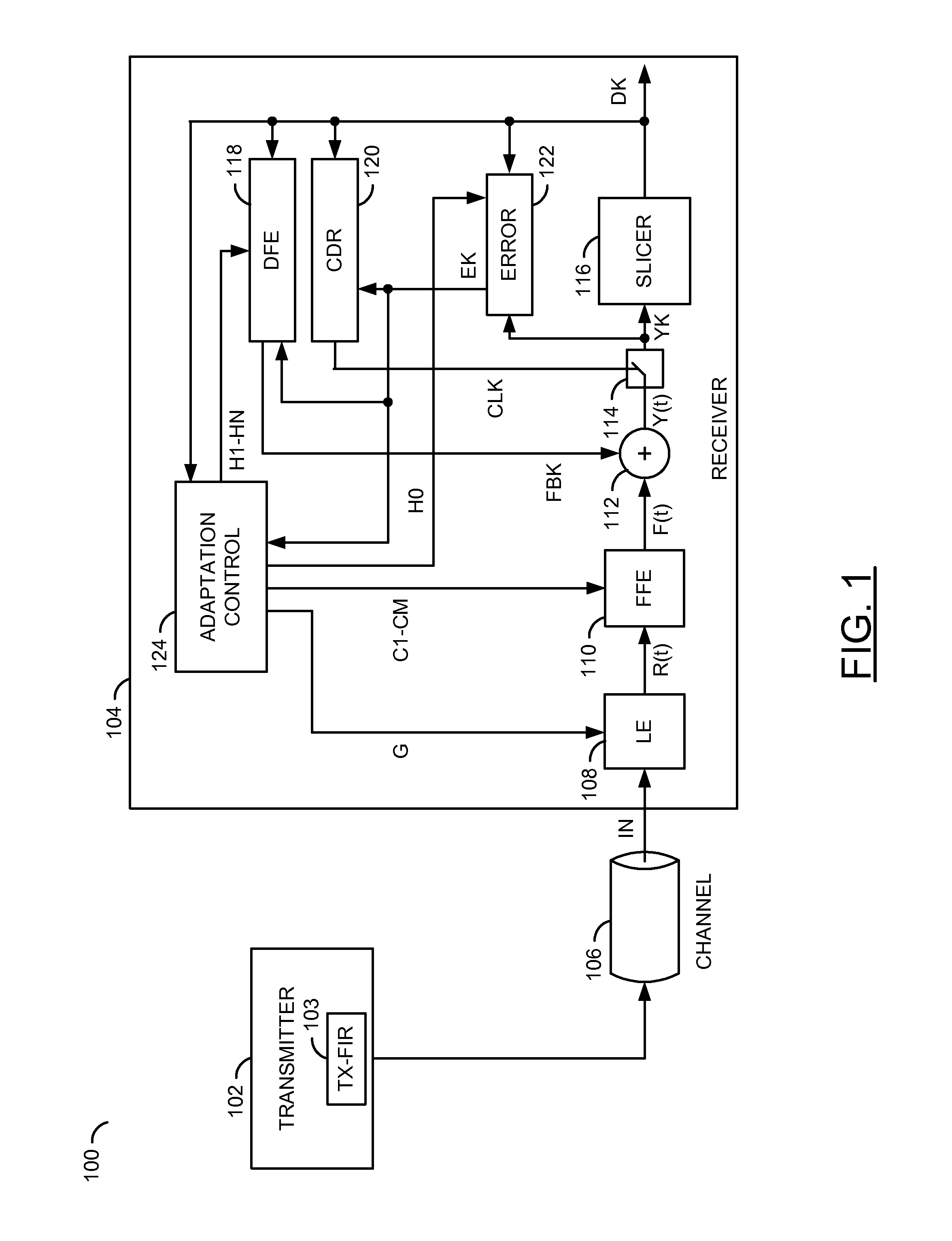 Feed forward equalizer tap weight adaptation based on channel estimation