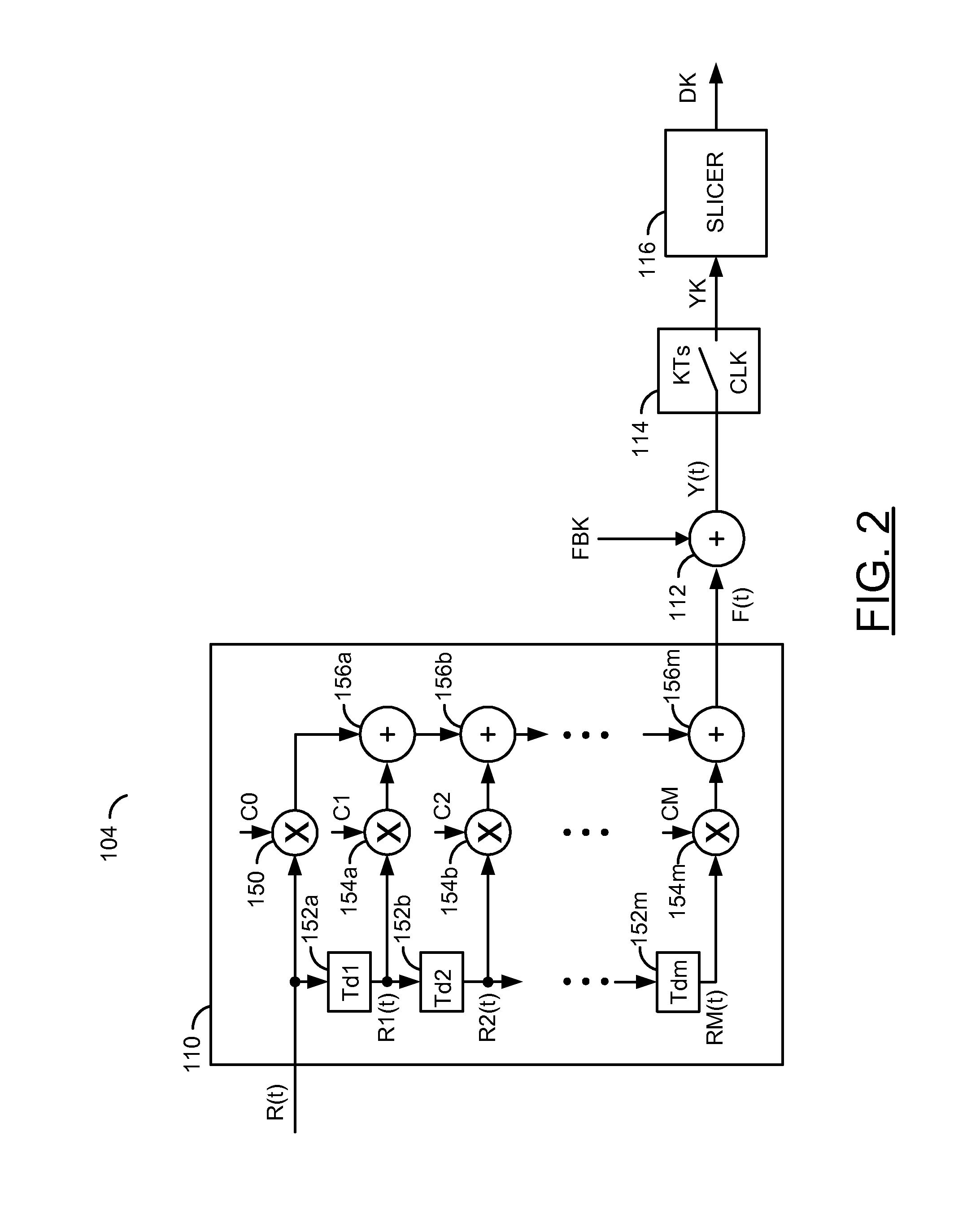 Feed forward equalizer tap weight adaptation based on channel estimation