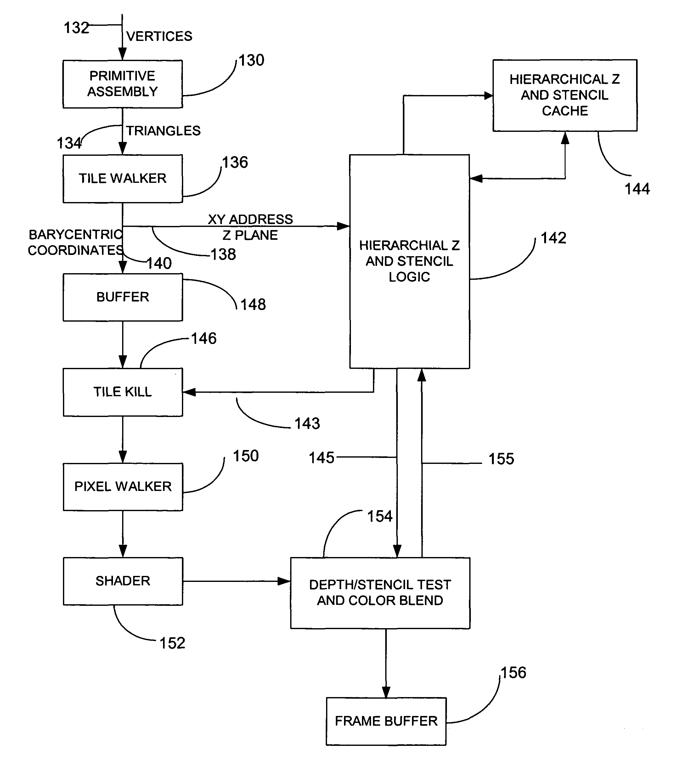 Method and apparatus for hierarchical Z buffering and stenciling